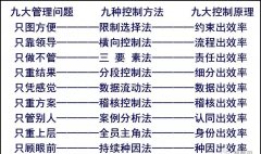 【高百标识】“九大控制法”做好生产日计划