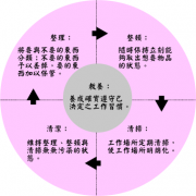 现场管理的基本方法