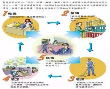 目视管理的涵义