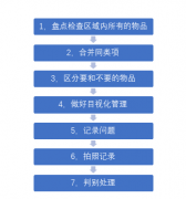 【5S目视化】红牌大作战真的需要吗？