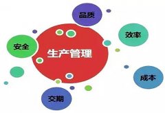 【6S目视化】5s目视化一套完整的工厂车间现场管理指南