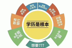 仪征国庆路步行街成人学历提升 大专本科学历提升