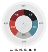 【高百标识】车间目视化工厂目视化质量与可视化管理的5M