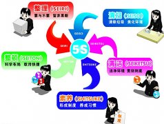 【5S目视化】目视化管理定义你真的了解5S目视化管理吗？