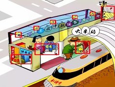 【高百标识】公共场所中那些容易忽略的安全隐患9！