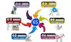 【6S目视化】目视化管理安全标识吃透工厂车间6S管理