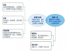 【高百标识】持续改善文化的建立有哪些关键可视行为？