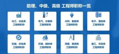 陕西省2023年中级和高级工程师职称评审评定业绩要求