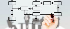 【高百标识】5s目视化管理类型目视化管理真实故事