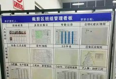 【5S目视化】目视化安全标识 5S现场管理法的推行步骤