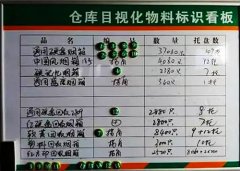 【目视化管理】现场管理厂区目视化管理 目视化五识别