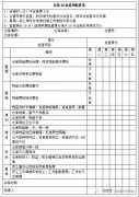 【6S目视化】目视化管理标准及要求仓库6S操作方法