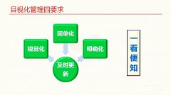 【高百标识】现场目视化管理生产现场目视化管理四要求