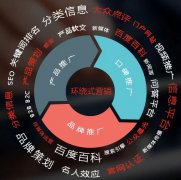 网站优化排名公司