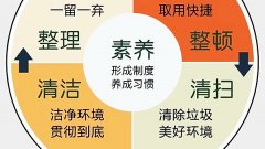 【高百标识】工厂5s目视化管理定义5S管理究竟是管啥