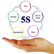 【5S目视化】5s设备目视化管理何谓5S管理？针针见血