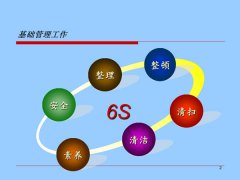 【6S目视化】实施5s目视化6s目视化管理什么是6S管理