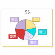 【5S目视化】施工现场安全目视化管理5S试题及答案