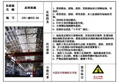 标识酒店餐馆明厨亮灶的目视化管理危险源目视化管理