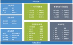 WMS仓库管理软件-上海禾富供应链