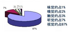 【目视化管理】目视化管理安全标志目视化管理那些事儿