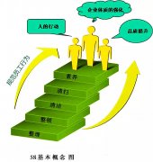 【5S目视化管理】5S管理到底是有形的，还是无形的？