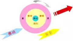 【6S目视化管理】员工目视化管理推行6S的重要意义