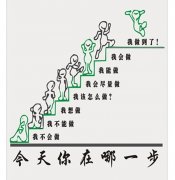 五年制专转本：没有真正的天才，天才一定是勤奋努力的结果