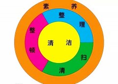 【5S目视化】现场目视化为什么中国的5S失败率高达90%？