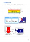 【6S目视化】实验室目视化管理，现场管理一目了然！