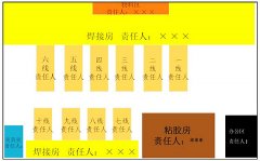 【目视化】环境导视目视化详解车间现场定置管理画线图