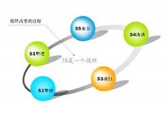 【5S目视化】企业目视化管理5S与目视化管理工厂实战班