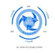 2023第二十届中国重庆数字经济博览会