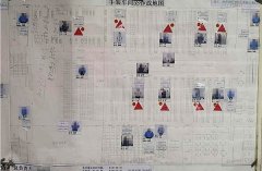 【5S目视化】现场目视化5S做不好，真的不能怪员工3