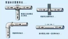 【云帆标识】生产现场目视化管道标识设置标准