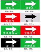 【高百标识】5s目视化制药厂管道标识设计与制作1
