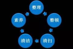 【5S目视化】目视化管理企业实施5S管理的原因