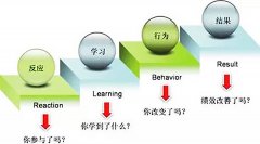 【5S目视化】生产车间目视化管理5S管理实施意义