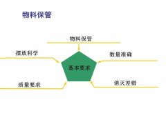 【目视化管理的公司】现场目视化目视化管理的八个要点