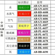 【高百标识】目视化管理的三个要点管道标识的标准
