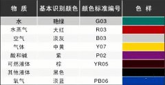 【标识】管道基本识别色中国标准&amp;美国标准的颜