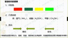 【标识】目视化管理和6s管理的区别管道标识识别符号