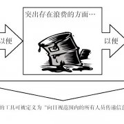 【5S目视化】食品制药目视化5S的起源与发展（一）