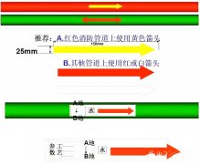 【高百标识】能源集团安全目视化物质名称的标识