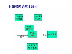 【目视化管理的公司】目视管理的三个发展阶段
