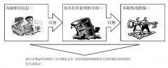 【5S目视化】车间现场目视化管理目视化管理的定义