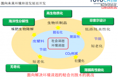 可持续发展的东洋生物质粘合剂