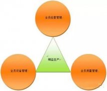 【目视化管理】精益生产方式的优越性及其意义