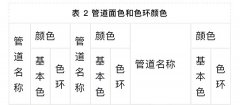 【高百标识】安全目视化机械行业动力管道标识要求
