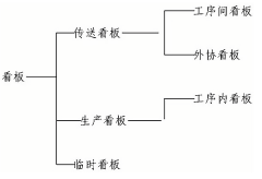 【目视化管理的公司】目视化标识牌了解看板的种类